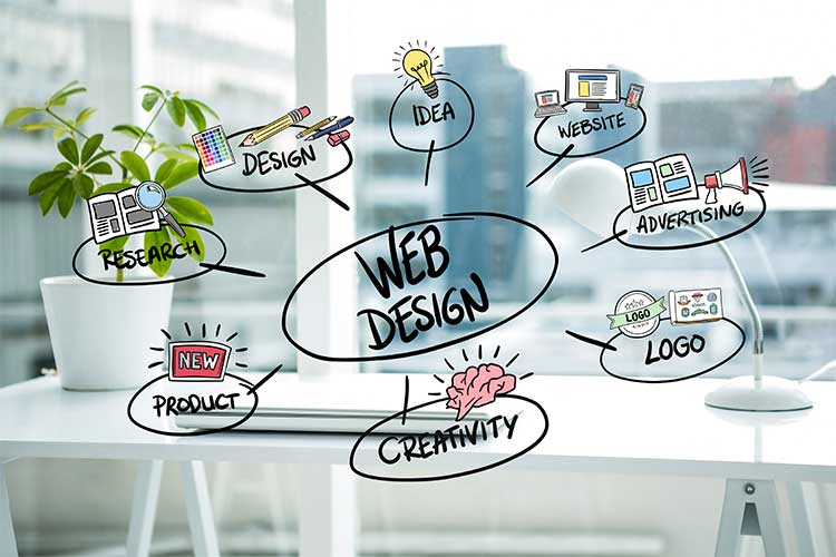 Website Designing company in Trivandrum