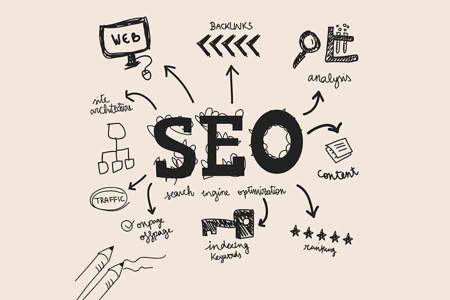 SEO companies in Kerala