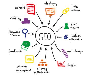 Keyword Research