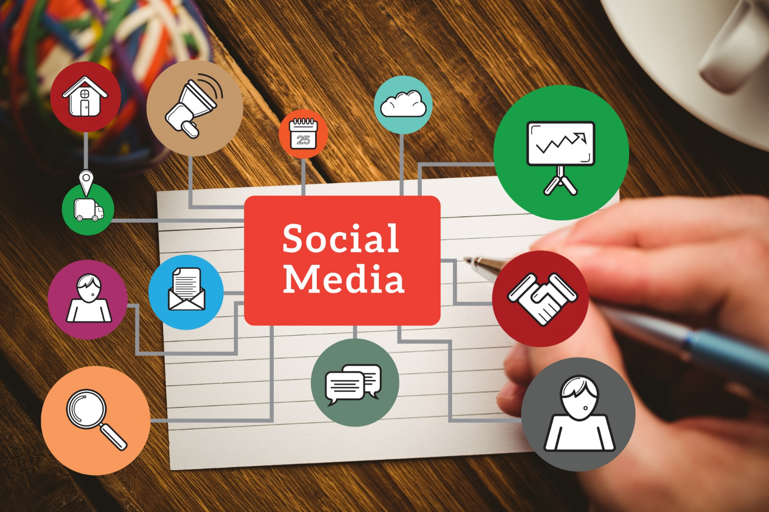 Social media